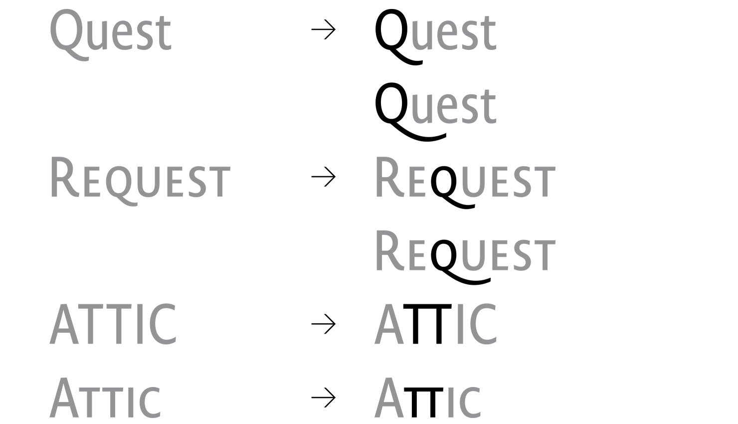 Novel Sans Condensed Atlas Font Foundry